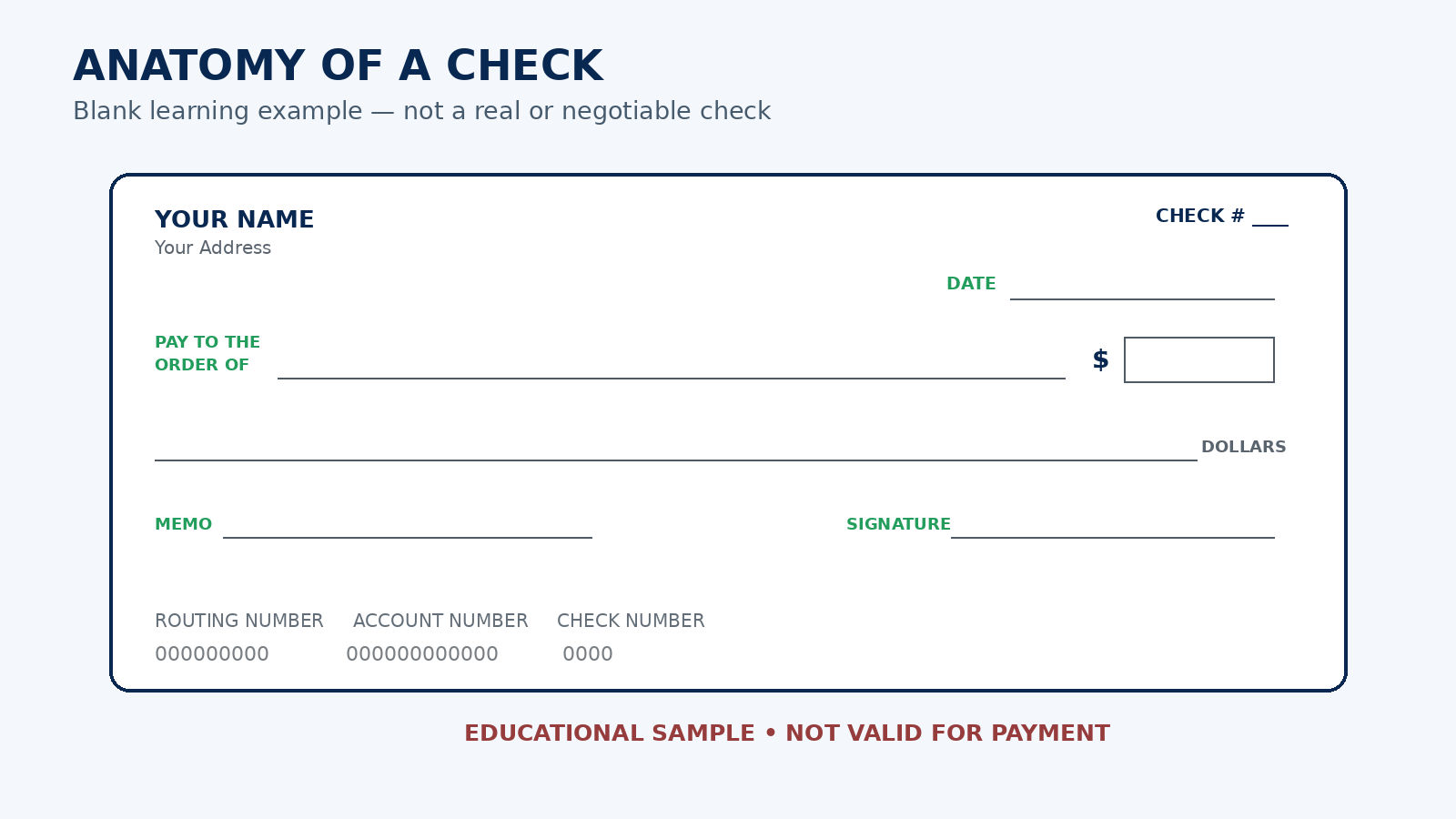 Blank sample check showing the layout of a personal check