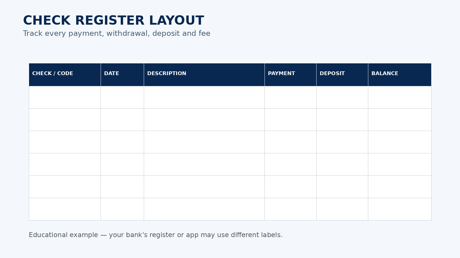 Blank sample check register showing check number, date, description, payment, deposit and balance columns
