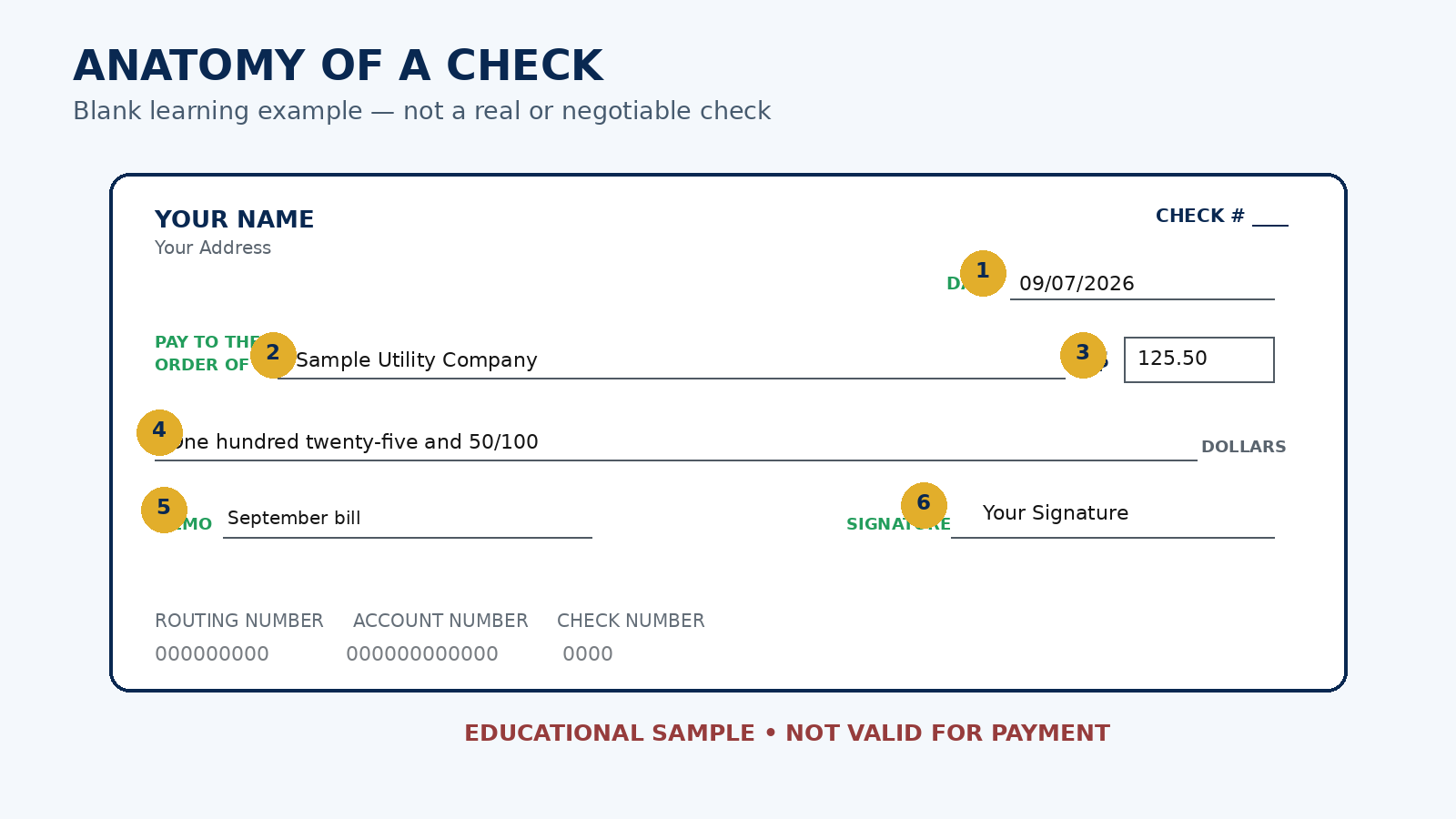 Completed fictional sample check with numbered callouts